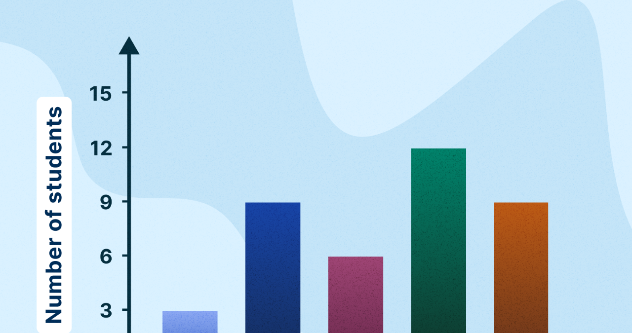 Barchart: The Complete Guide to Understanding and Mastering Barchart