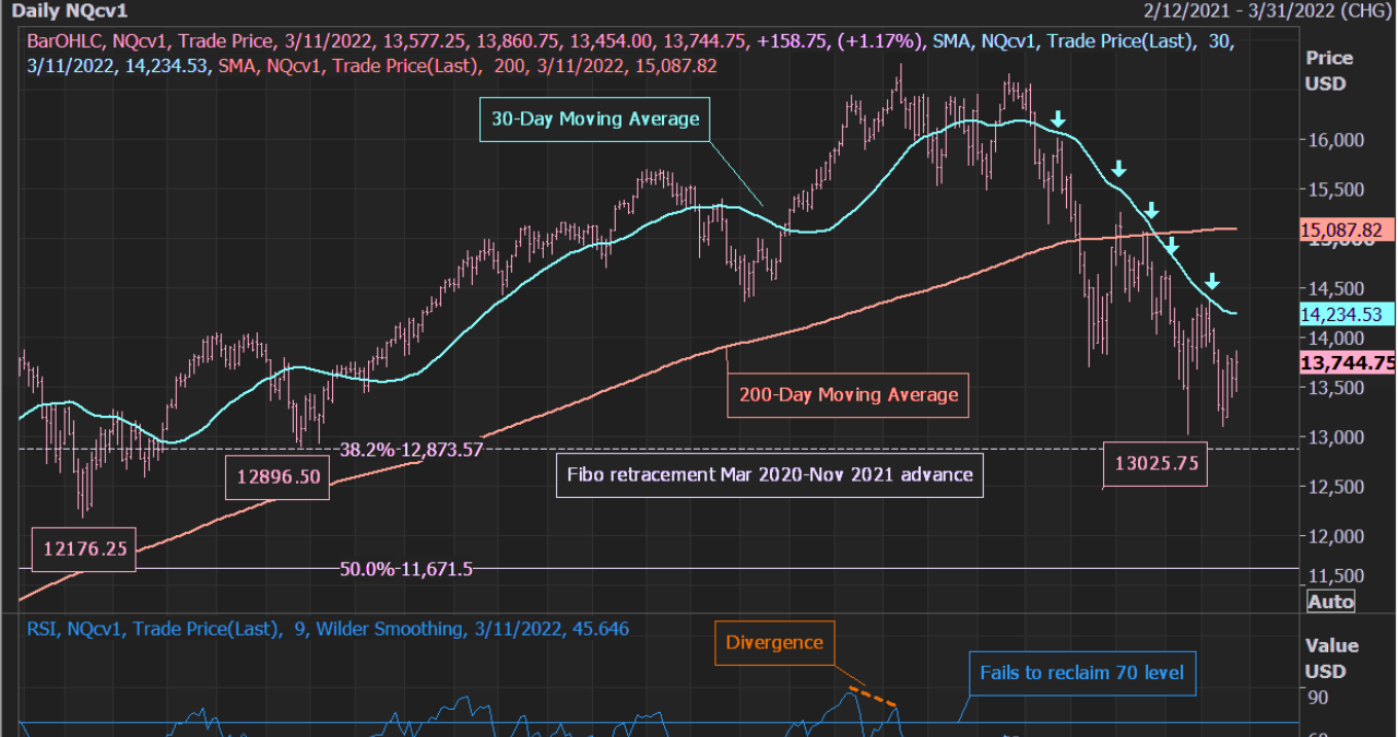 Dow Jones Live Futures: Your Go‑to Guide for Every Trading Mood Dow Jones Live Futures: Your Go‑to Guide for Every Trading Mood